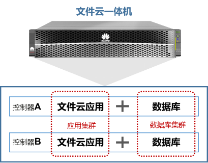 国产文件云一体机5.png