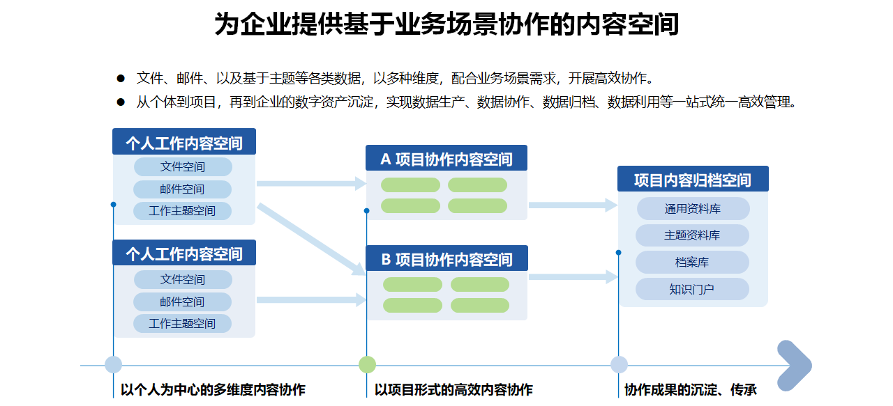 协作内容空间.png