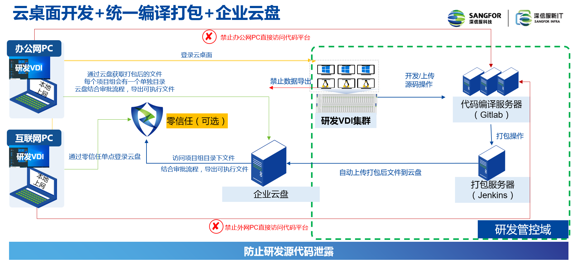 深信服推文2.png