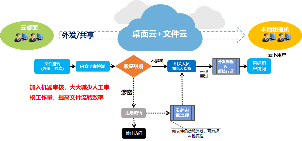 深信服推文3.png