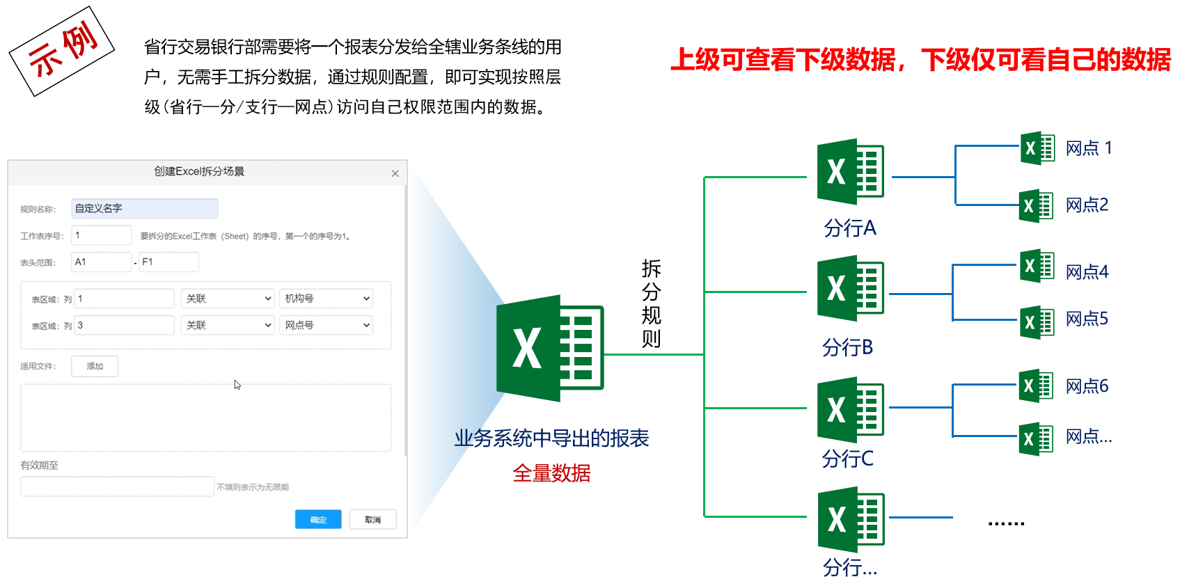 金融业务数据交付图.png