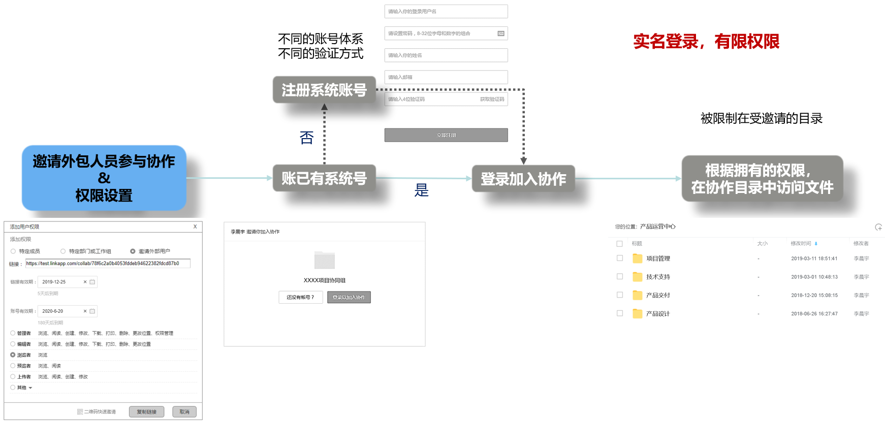 金融外援协同场景图.png