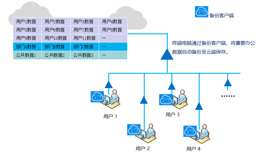 金融办公备份图.png