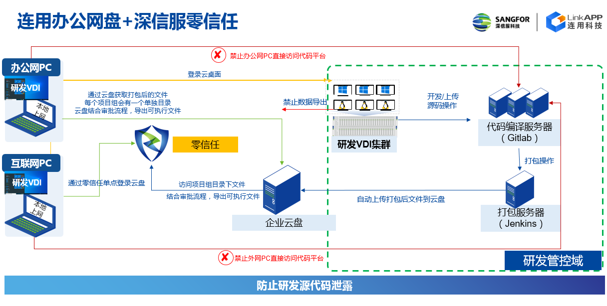 深信服零信任图1.png