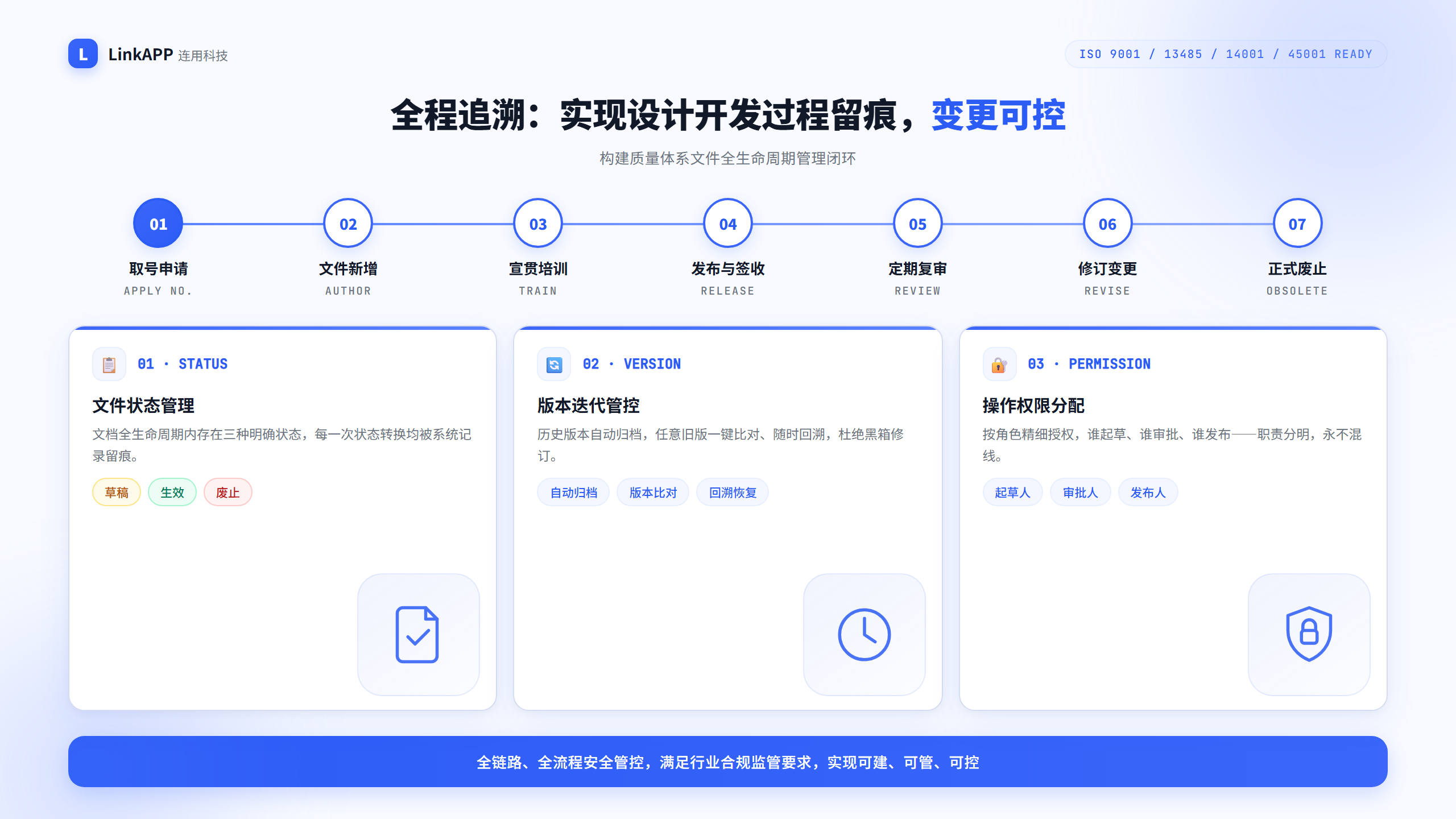 全程追溯：设计开发过程留痕，变更可控