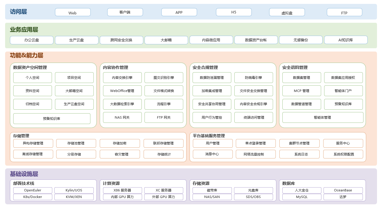 LAF6 平台架构总览